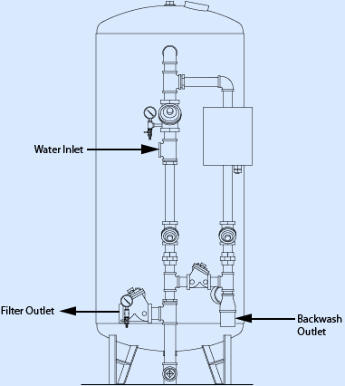 Drawing of BWS54 filtration for cooling towers