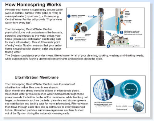 Homespring R.O. System image