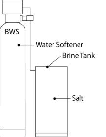 Resin cleaner for water softener systems image
