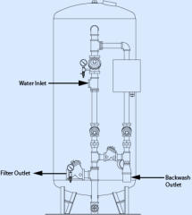 BWS54 Series Filter image