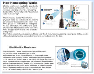 Homespring RO image