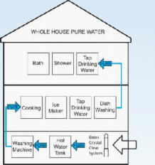 Crystal clear filtration image